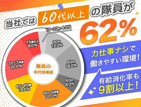 ＜入社祝い金5万円＞繁忙期につき8名大募集☆年齢不問⇒最高齢78歳◎週払いOKの画像1