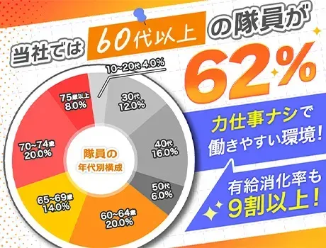＜入社祝い金5万円＞繁忙期につき8名大募集☆年齢不問⇒最高齢78歳◎週払いOK